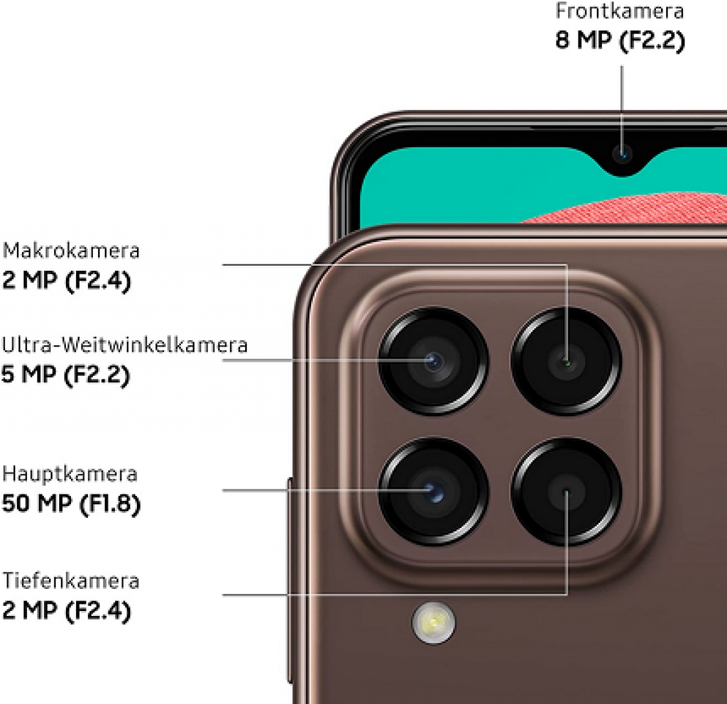 Samsung Galaxy M33 5G Smartphone Kamera details